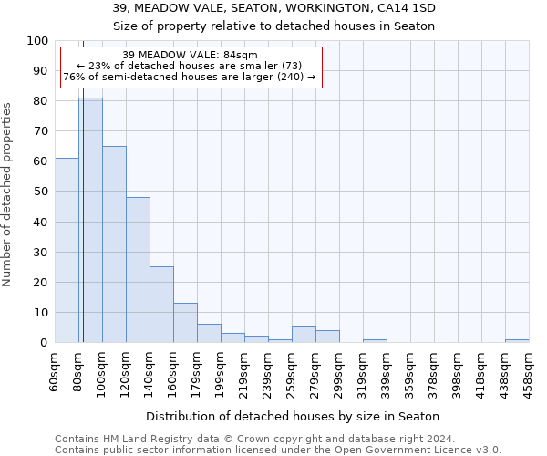 39, MEADOW VALE, SEATON, WORKINGTON, CA14 1SD: Size of property relative to detached houses in Seaton