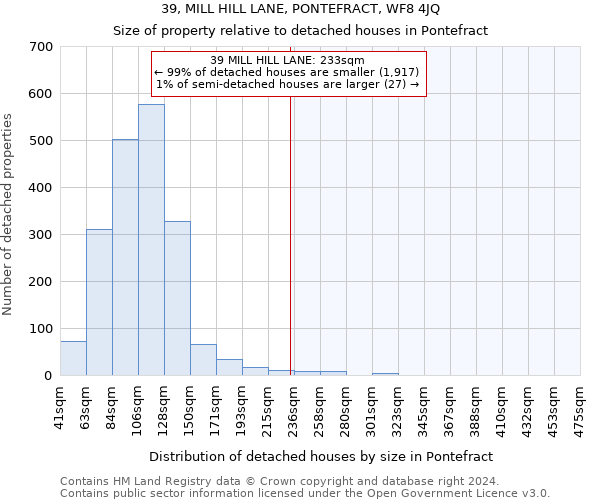 39, MILL HILL LANE, PONTEFRACT, WF8 4JQ: Size of property relative to detached houses in Pontefract