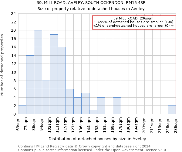 39, MILL ROAD, AVELEY, SOUTH OCKENDON, RM15 4SR: Size of property relative to detached houses in Aveley