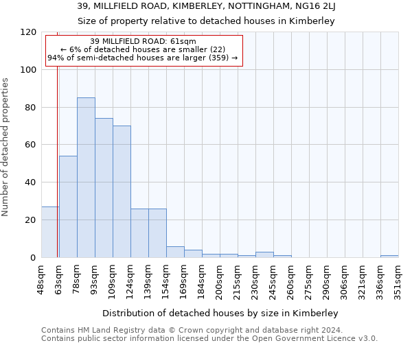 39, MILLFIELD ROAD, KIMBERLEY, NOTTINGHAM, NG16 2LJ: Size of property relative to detached houses in Kimberley