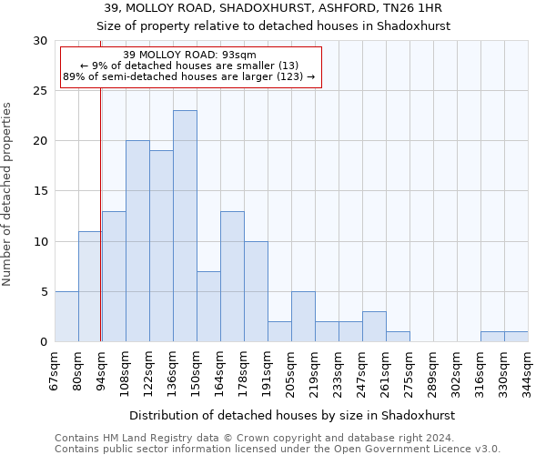 39, MOLLOY ROAD, SHADOXHURST, ASHFORD, TN26 1HR: Size of property relative to detached houses in Shadoxhurst