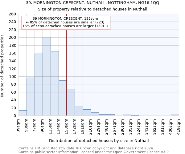 39, MORNINGTON CRESCENT, NUTHALL, NOTTINGHAM, NG16 1QQ: Size of property relative to detached houses in Nuthall