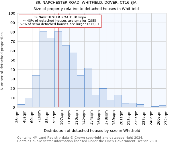 39, NAPCHESTER ROAD, WHITFIELD, DOVER, CT16 3JA: Size of property relative to detached houses in Whitfield