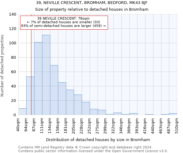 39, NEVILLE CRESCENT, BROMHAM, BEDFORD, MK43 8JF: Size of property relative to detached houses in Bromham