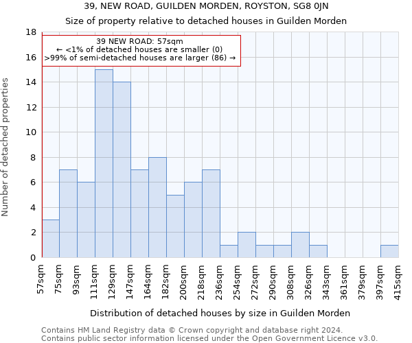 39, NEW ROAD, GUILDEN MORDEN, ROYSTON, SG8 0JN: Size of property relative to detached houses in Guilden Morden