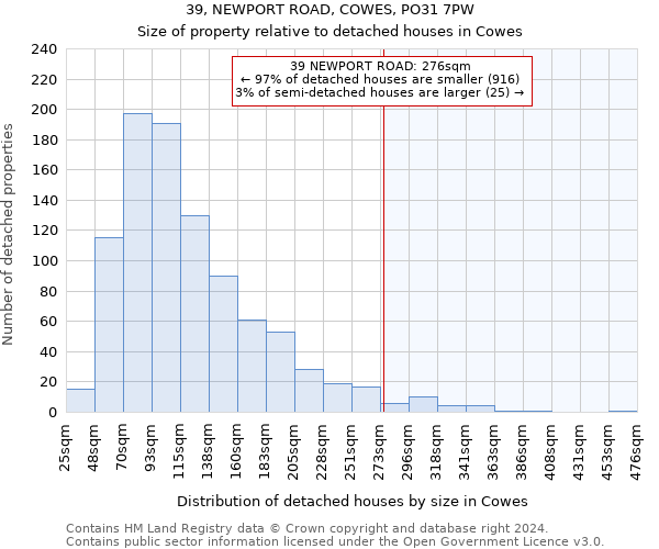 39, NEWPORT ROAD, COWES, PO31 7PW: Size of property relative to detached houses in Cowes