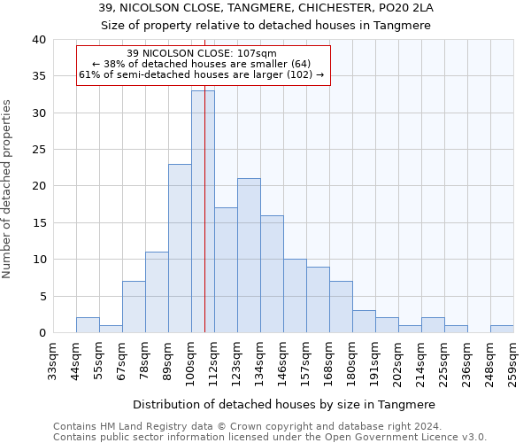 39, NICOLSON CLOSE, TANGMERE, CHICHESTER, PO20 2LA: Size of property relative to detached houses in Tangmere