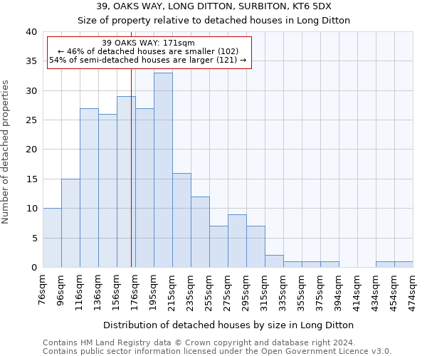 39, OAKS WAY, LONG DITTON, SURBITON, KT6 5DX: Size of property relative to detached houses in Long Ditton