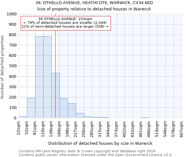 39, OTHELLO AVENUE, HEATHCOTE, WARWICK, CV34 6ED: Size of property relative to detached houses in Warwick