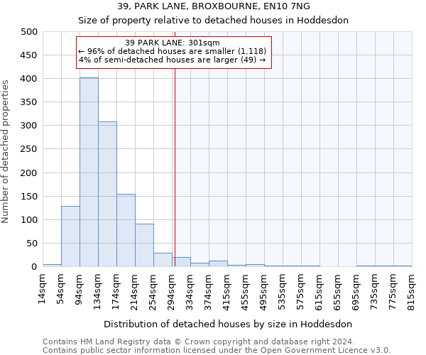 39, PARK LANE, BROXBOURNE, EN10 7NG: Size of property relative to detached houses in Hoddesdon