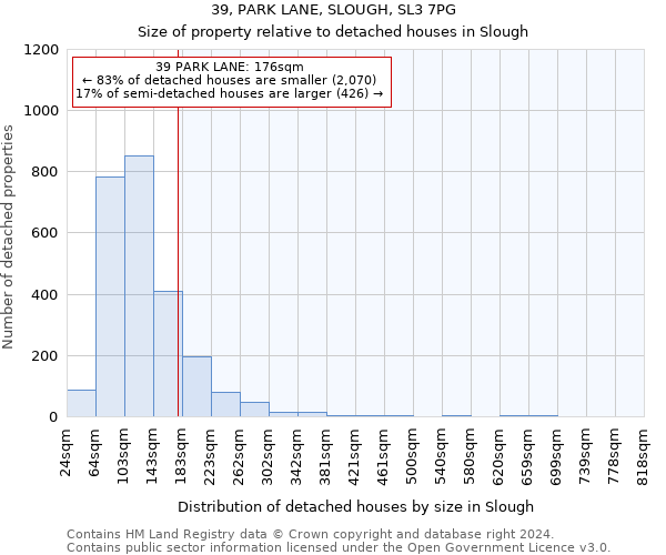 39, PARK LANE, SLOUGH, SL3 7PG: Size of property relative to detached houses in Slough