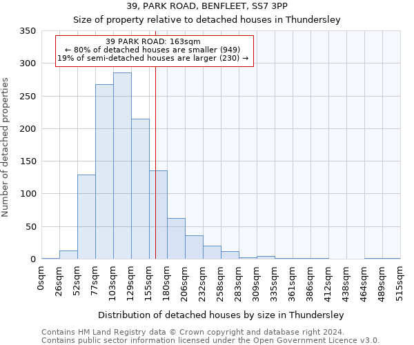 39, PARK ROAD, BENFLEET, SS7 3PP: Size of property relative to detached houses in Thundersley