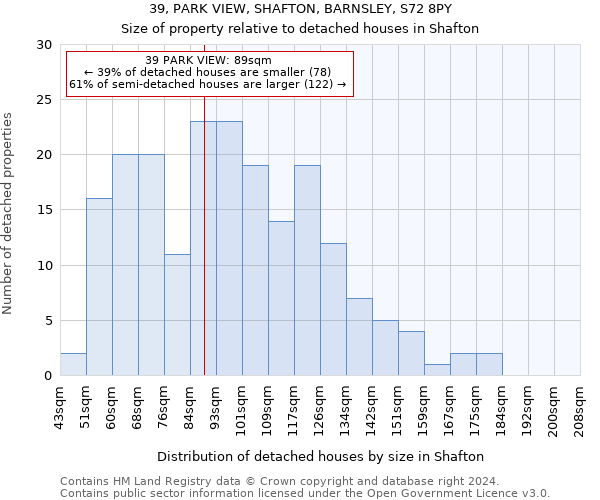 39, PARK VIEW, SHAFTON, BARNSLEY, S72 8PY: Size of property relative to detached houses in Shafton