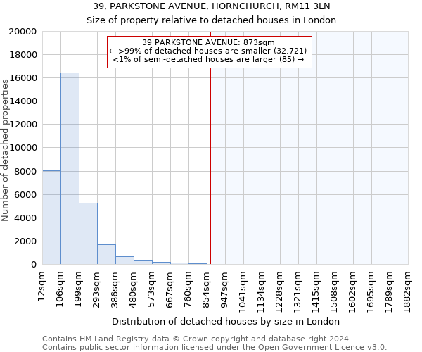 39, PARKSTONE AVENUE, HORNCHURCH, RM11 3LN: Size of property relative to detached houses in London