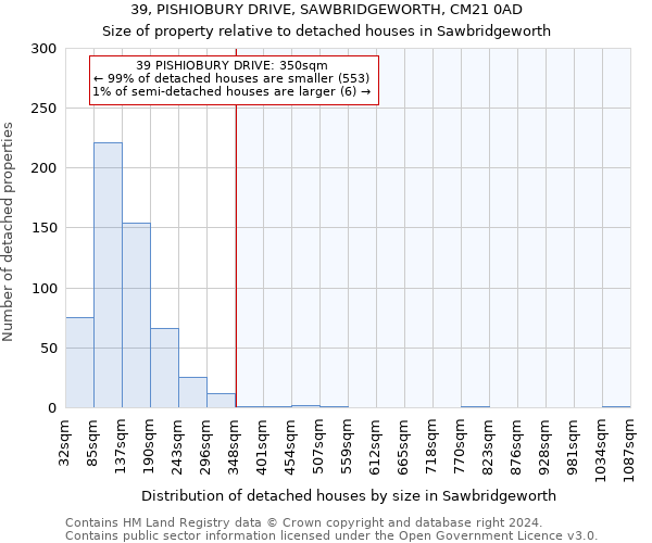 39, PISHIOBURY DRIVE, SAWBRIDGEWORTH, CM21 0AD: Size of property relative to detached houses in Sawbridgeworth