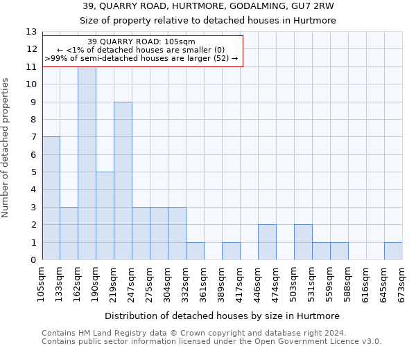 39, QUARRY ROAD, HURTMORE, GODALMING, GU7 2RW: Size of property relative to detached houses in Hurtmore