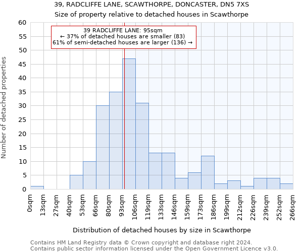 39, RADCLIFFE LANE, SCAWTHORPE, DONCASTER, DN5 7XS: Size of property relative to detached houses in Scawthorpe