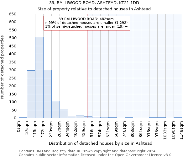 39, RALLIWOOD ROAD, ASHTEAD, KT21 1DD: Size of property relative to detached houses in Ashtead