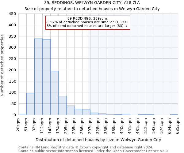 39, REDDINGS, WELWYN GARDEN CITY, AL8 7LA: Size of property relative to detached houses in Welwyn Garden City