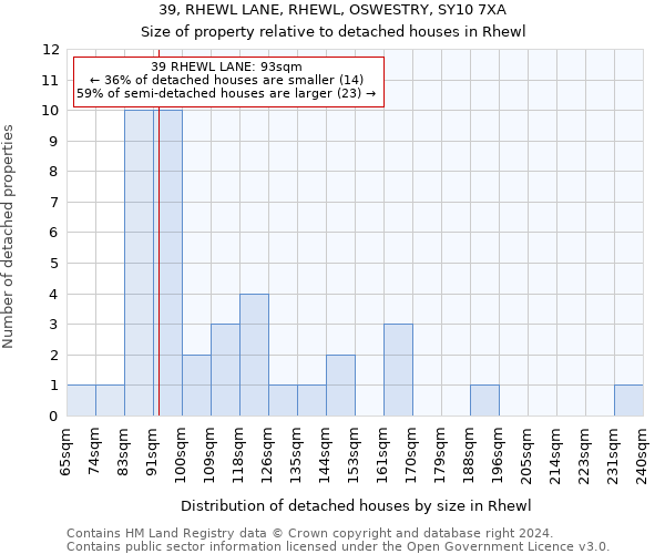 39, RHEWL LANE, RHEWL, OSWESTRY, SY10 7XA: Size of property relative to detached houses in Rhewl