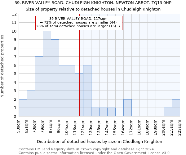 39, RIVER VALLEY ROAD, CHUDLEIGH KNIGHTON, NEWTON ABBOT, TQ13 0HP: Size of property relative to detached houses in Chudleigh Knighton