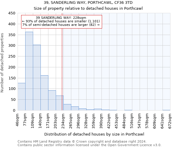 39, SANDERLING WAY, PORTHCAWL, CF36 3TD: Size of property relative to detached houses in Porthcawl