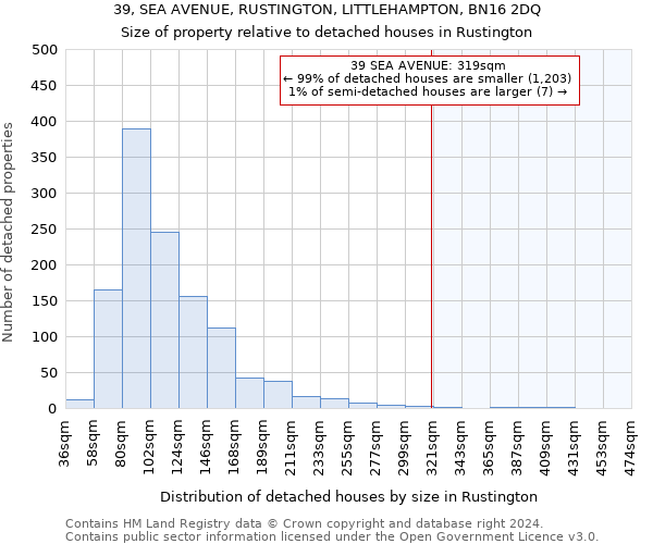 39, SEA AVENUE, RUSTINGTON, LITTLEHAMPTON, BN16 2DQ: Size of property relative to detached houses in Rustington