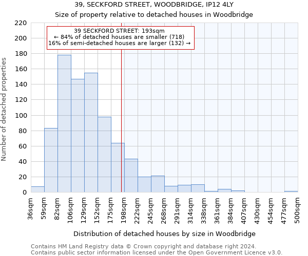 39, SECKFORD STREET, WOODBRIDGE, IP12 4LY: Size of property relative to detached houses in Woodbridge