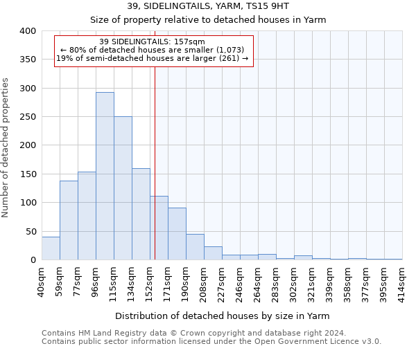 39, SIDELINGTAILS, YARM, TS15 9HT: Size of property relative to detached houses in Yarm