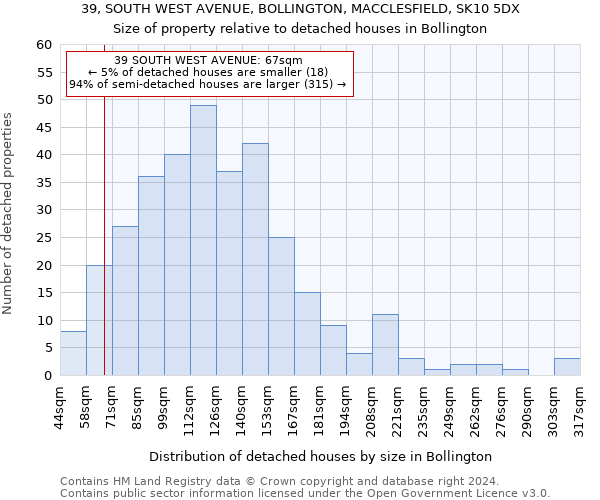 39, SOUTH WEST AVENUE, BOLLINGTON, MACCLESFIELD, SK10 5DX: Size of property relative to detached houses in Bollington