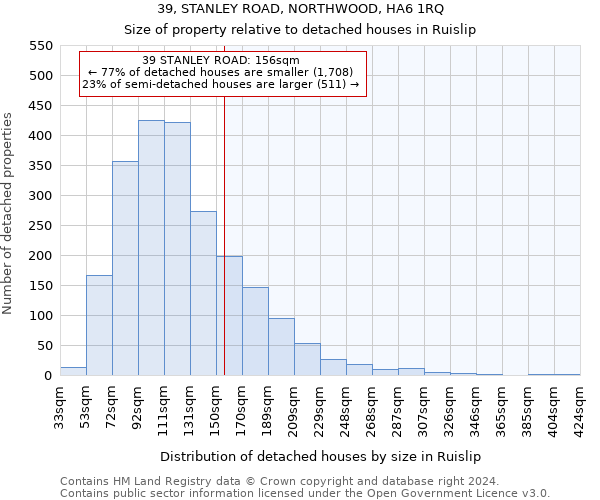 39, STANLEY ROAD, NORTHWOOD, HA6 1RQ: Size of property relative to detached houses in Ruislip