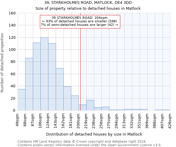 39, STARKHOLMES ROAD, MATLOCK, DE4 3DD: Size of property relative to detached houses in Matlock