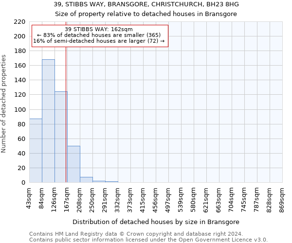 39, STIBBS WAY, BRANSGORE, CHRISTCHURCH, BH23 8HG: Size of property relative to detached houses in Bransgore