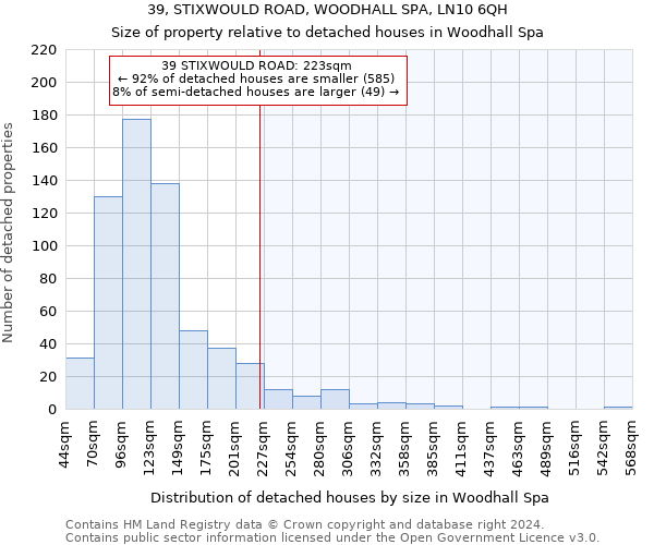 39, STIXWOULD ROAD, WOODHALL SPA, LN10 6QH: Size of property relative to detached houses in Woodhall Spa