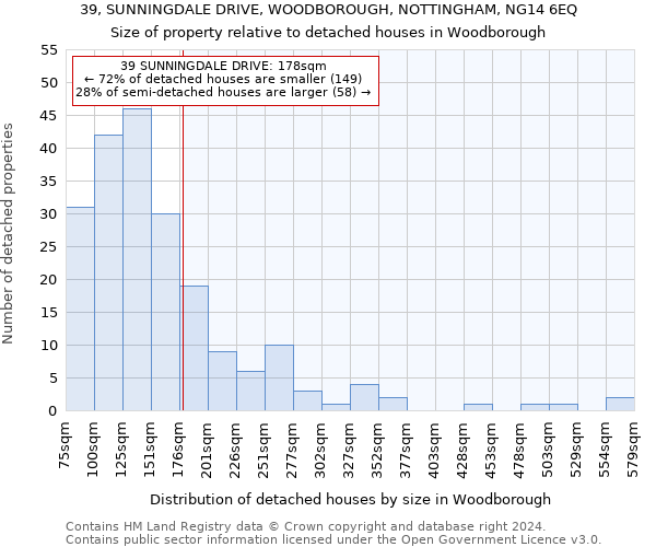 39, SUNNINGDALE DRIVE, WOODBOROUGH, NOTTINGHAM, NG14 6EQ: Size of property relative to detached houses in Woodborough