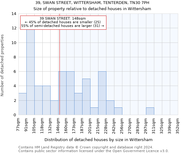 39, SWAN STREET, WITTERSHAM, TENTERDEN, TN30 7PH: Size of property relative to detached houses in Wittersham