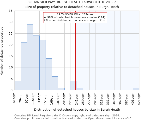 39, TANGIER WAY, BURGH HEATH, TADWORTH, KT20 5LZ: Size of property relative to detached houses in Burgh Heath