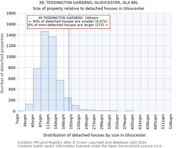 39, TEDDINGTON GARDENS, GLOUCESTER, GL4 6RL: Size of property relative to detached houses in Gloucester