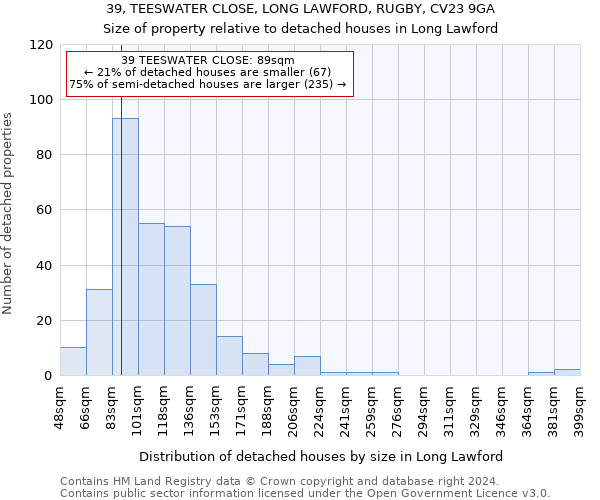 39, TEESWATER CLOSE, LONG LAWFORD, RUGBY, CV23 9GA: Size of property relative to detached houses in Long Lawford