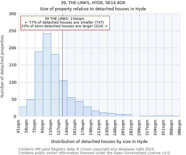 39, THE LINKS, HYDE, SK14 4GR: Size of property relative to detached houses in Hyde