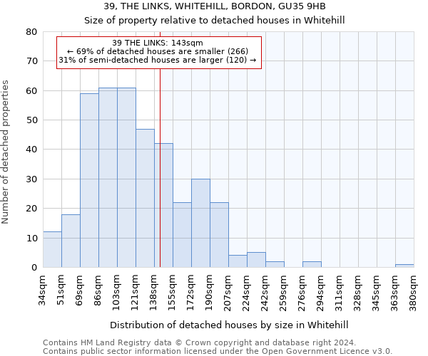 39, THE LINKS, WHITEHILL, BORDON, GU35 9HB: Size of property relative to detached houses in Whitehill