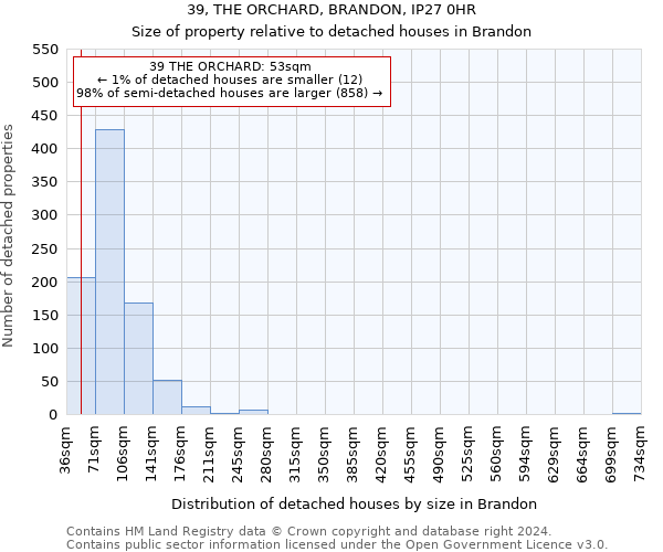 39, THE ORCHARD, BRANDON, IP27 0HR: Size of property relative to detached houses in Brandon