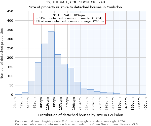 39, THE VALE, COULSDON, CR5 2AU: Size of property relative to detached houses in Coulsdon