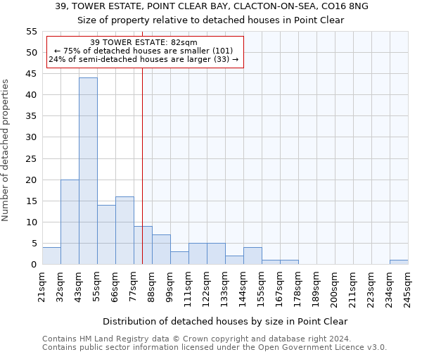 39, TOWER ESTATE, POINT CLEAR BAY, CLACTON-ON-SEA, CO16 8NG: Size of property relative to detached houses in Point Clear