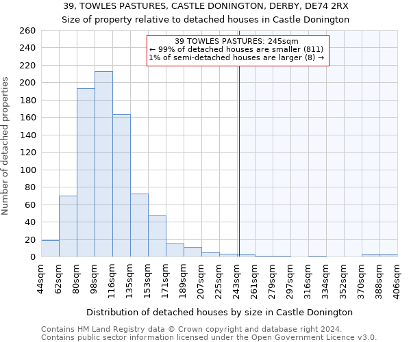 39, TOWLES PASTURES, CASTLE DONINGTON, DERBY, DE74 2RX: Size of property relative to detached houses in Castle Donington