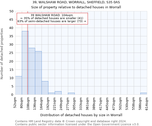 39, WALSHAW ROAD, WORRALL, SHEFFIELD, S35 0AS: Size of property relative to detached houses in Worrall