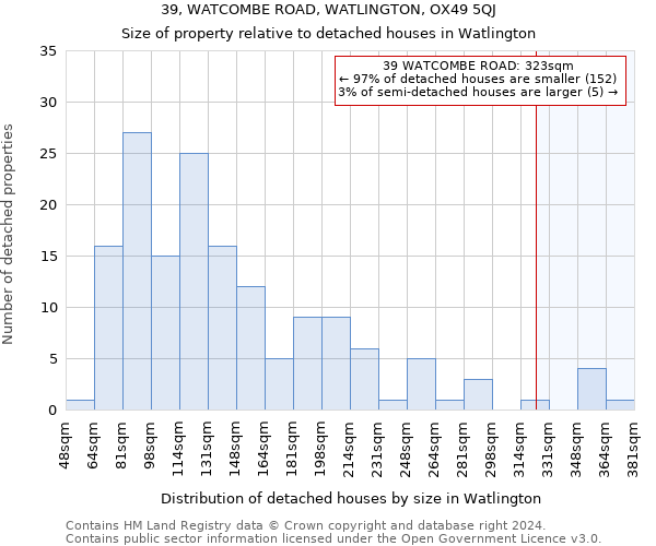 39, WATCOMBE ROAD, WATLINGTON, OX49 5QJ: Size of property relative to detached houses in Watlington