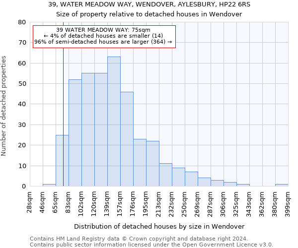 39, WATER MEADOW WAY, WENDOVER, AYLESBURY, HP22 6RS: Size of property relative to detached houses in Wendover