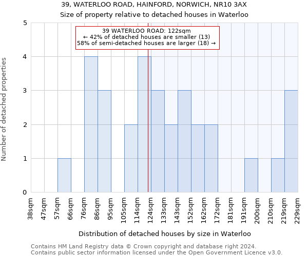 39, WATERLOO ROAD, HAINFORD, NORWICH, NR10 3AX: Size of property relative to detached houses in Waterloo