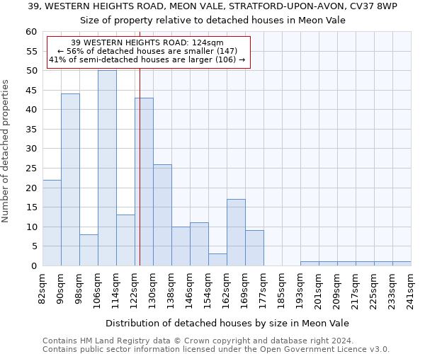 39, WESTERN HEIGHTS ROAD, MEON VALE, STRATFORD-UPON-AVON, CV37 8WP: Size of property relative to detached houses in Meon Vale